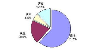 全球經(jīng)濟疲軟沖擊軟件外包服務 增速放緩背后的挑戰(zhàn)與機遇