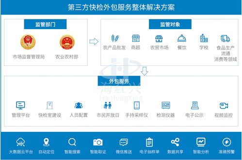 海葒興城市合伙人招募 攜手共創(chuàng)食品快檢與軟件外包服務新未來